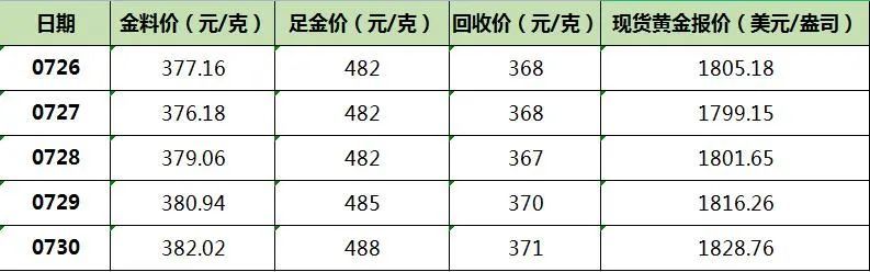 黄金价格最新行情及市场走势分析与预测报告