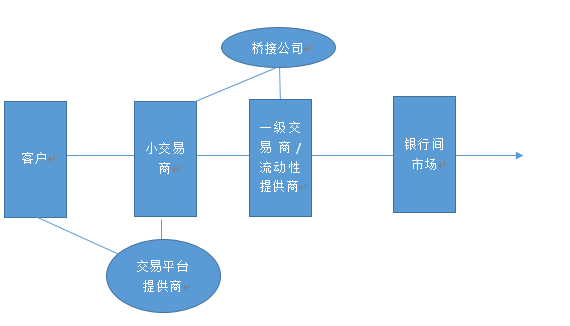 国内外汇保证金开放的意义与影响深度解析