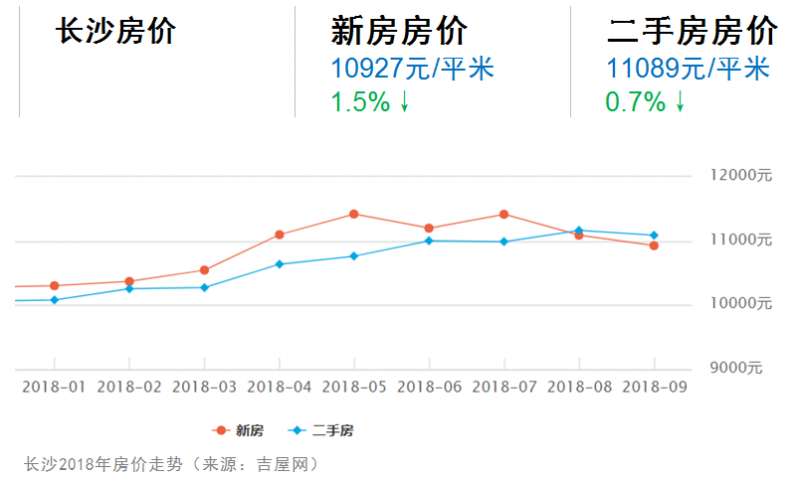 房价下跌趋势显现，市场展望与未来走向分析