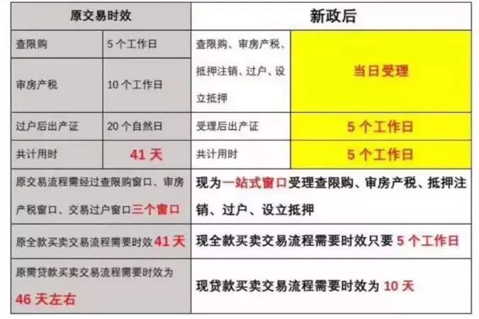 上海房产税征收标准详解