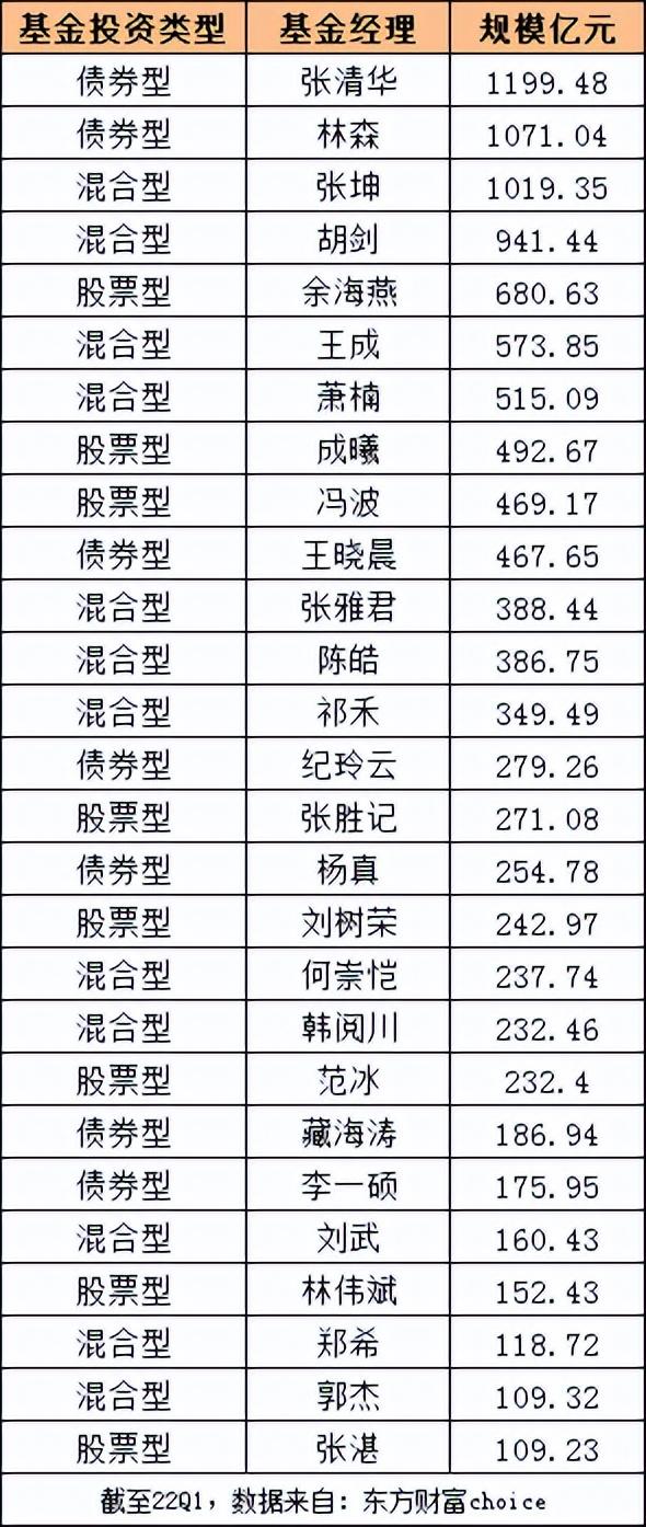 基金产品分析报告撰写指南