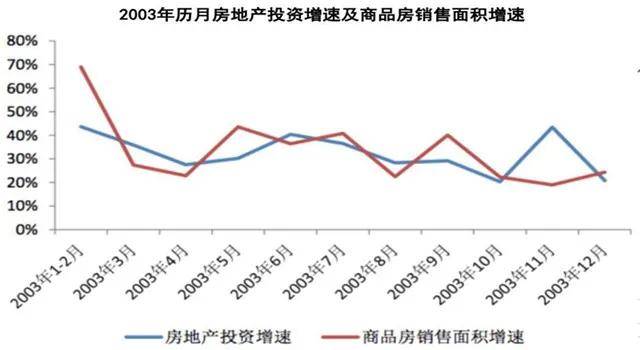 房价新一轮上涨趋势、原因及影响深度分析