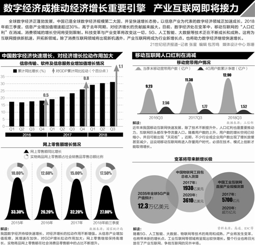 产业经济热点，探索新时代发展动力之源