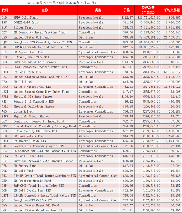 大宗商品ETF一览表，投资新选择的必备指南