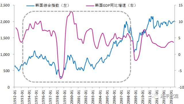 中国牛市分析，机遇与挑战的并存状态