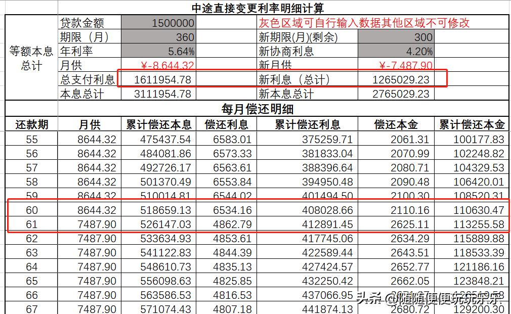 存量房贷利率调整策略及其影响深度解析