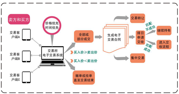 大宗商品现货交易平台的崛起与蓬勃发展之路