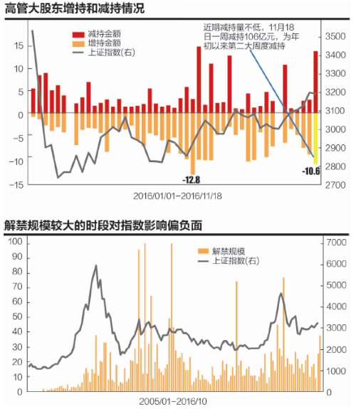 增发解禁对股价的深度影响及应对策略解析