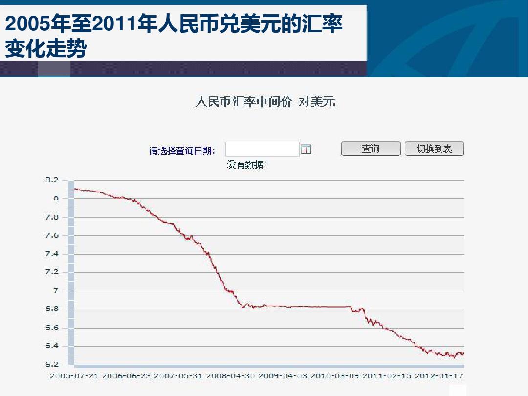 美元对人民币十年走势深度解析