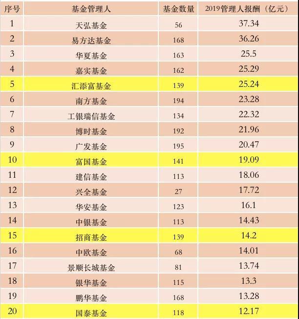 基金管理费解析，10万基金每日收取多少管理费？