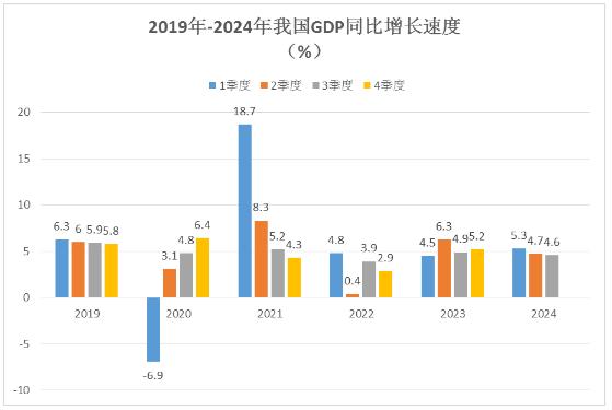 中国经济现状、未来走势及动态前景展望