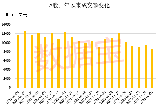 C字头新股，市场新动力涌现