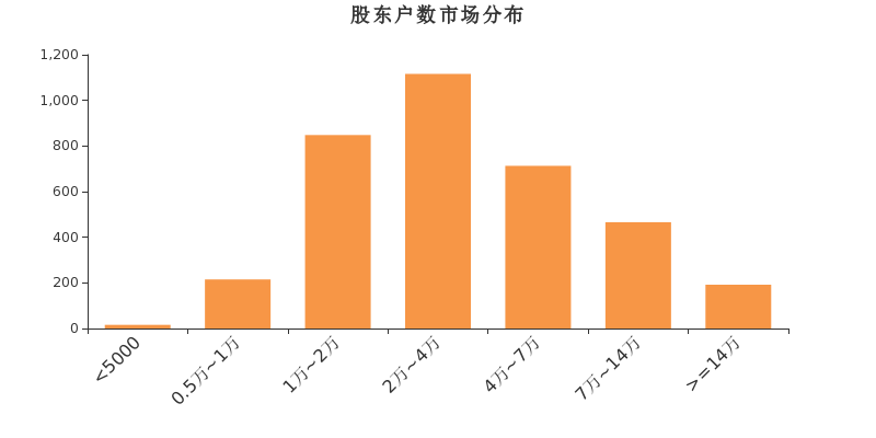 永贵电器员工持股成本的深度剖析