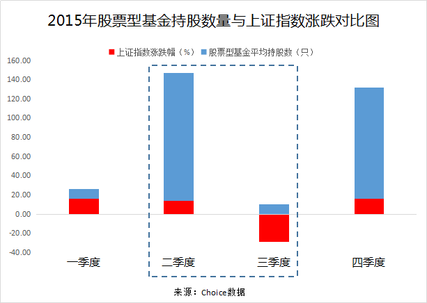 股票型基金解析，含义、特点全解析