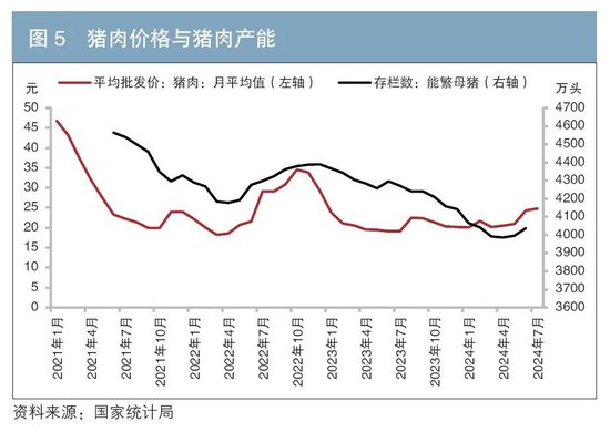 2024年债券收益率展望与走势分析