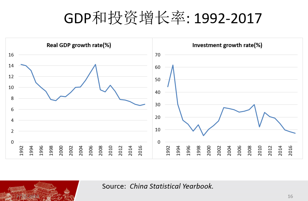 经济增长率的指标性质，时点指标还是时期指标的探讨？