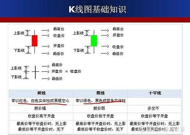 K线图买卖点详解，洞悉股市走势，精准把握交易良机