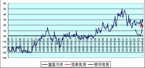 基金产品简要分析概览