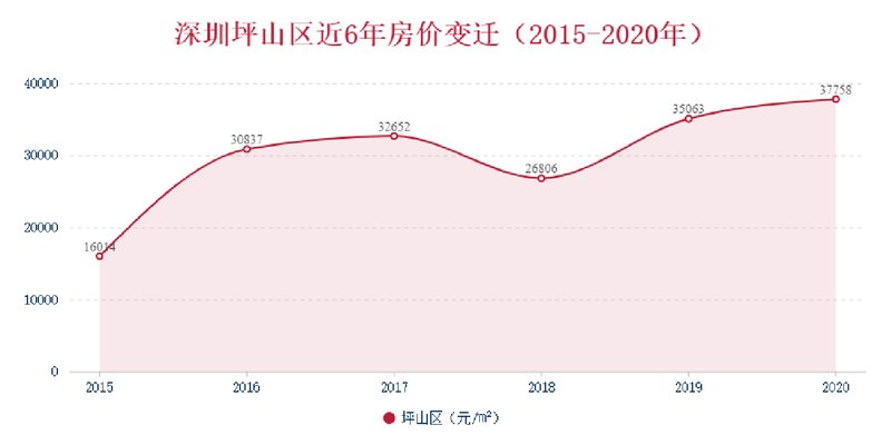 深圳房价走势图，过去与未来的深度洞察