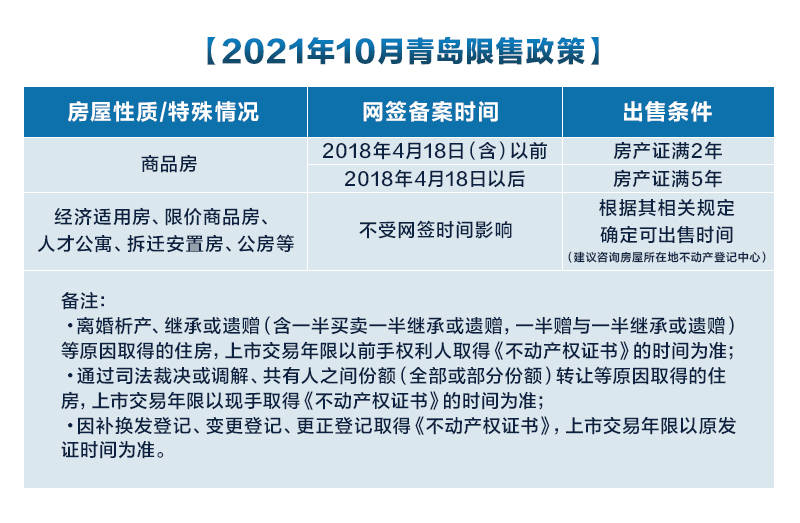 买房新政策带来的变革与挑战，从10月1日起的影响分析