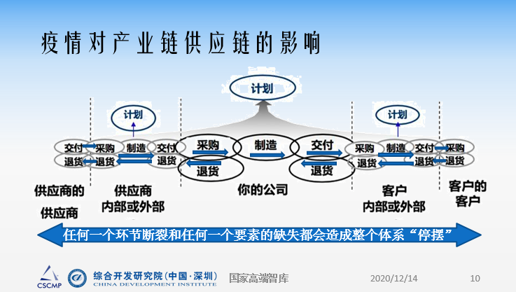 全球供应链变革，挑战与机遇的交织