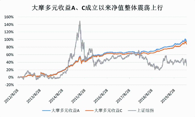 债券大跌时的持有策略，深度分析与建议