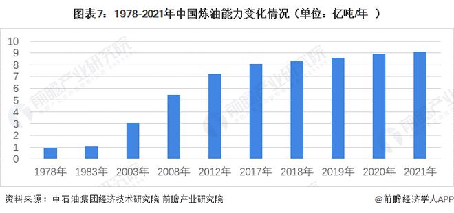 中国石油需求展望，变革与增长中的2021年展望