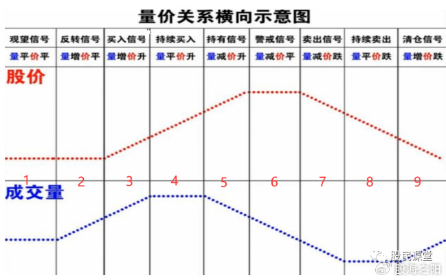 揭秘量价关系与雪球效应，股市奥秘图解指南