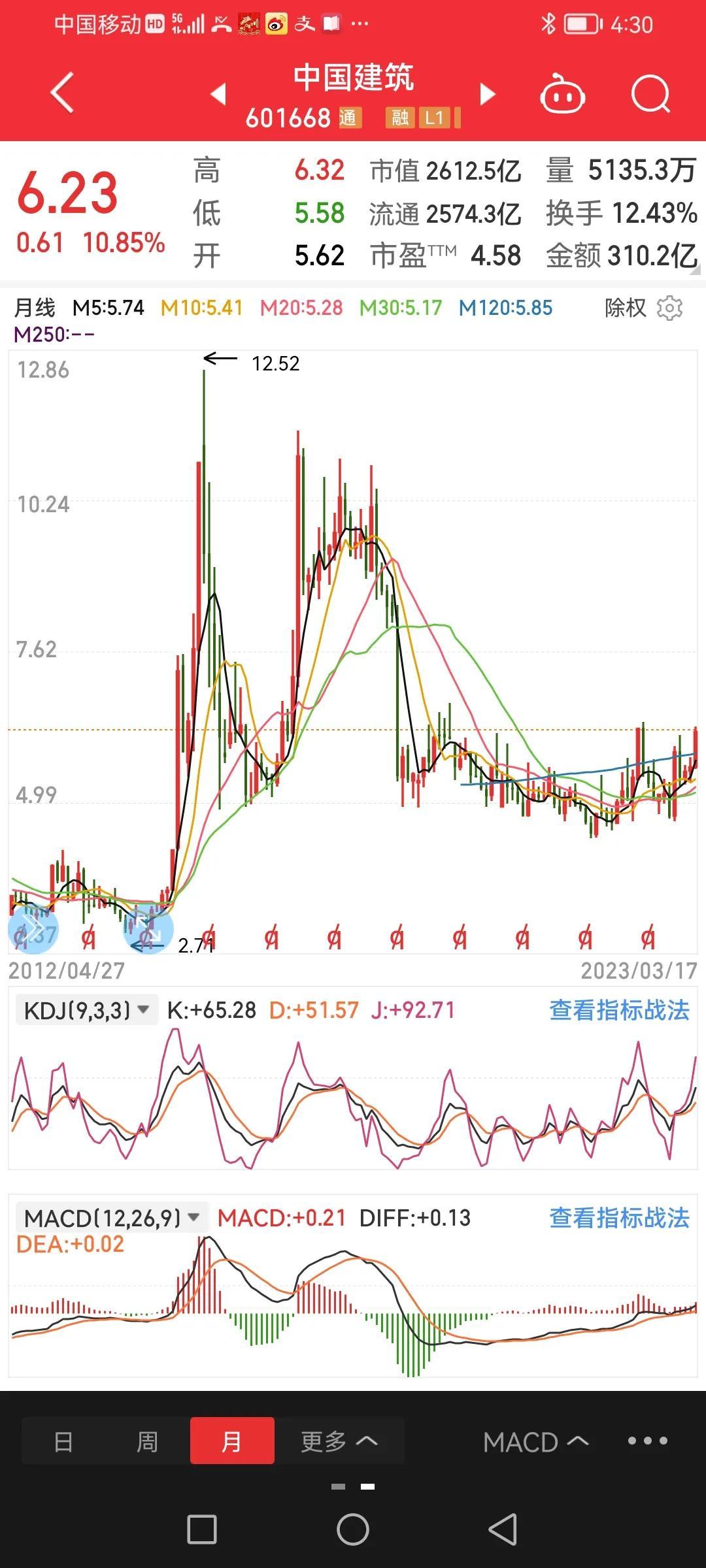 股票行情实时查询，掌握股市动态的必备工具利器