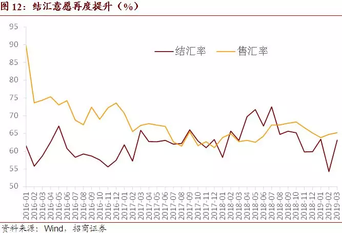 深度解析与洞察，外汇市场的状态与洞察