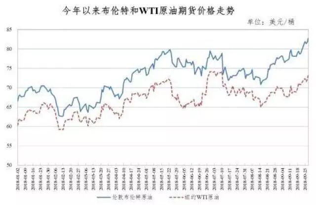 原油最新预测价格行情深度解析