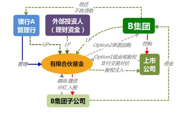 承销股票的承销团组成要素深度解析