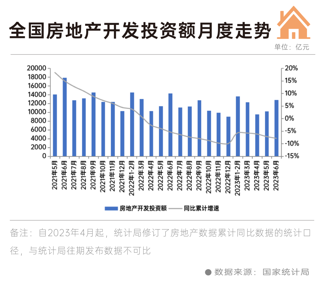 房地产开发投资的意义与内涵解析