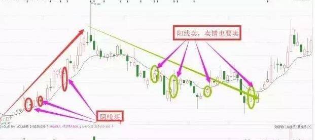 深度解析股票市场多空博弈，概念、意义与策略