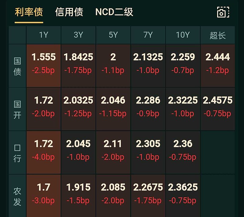 关于我国国债在23年四季度国债收益率均值的研究报告