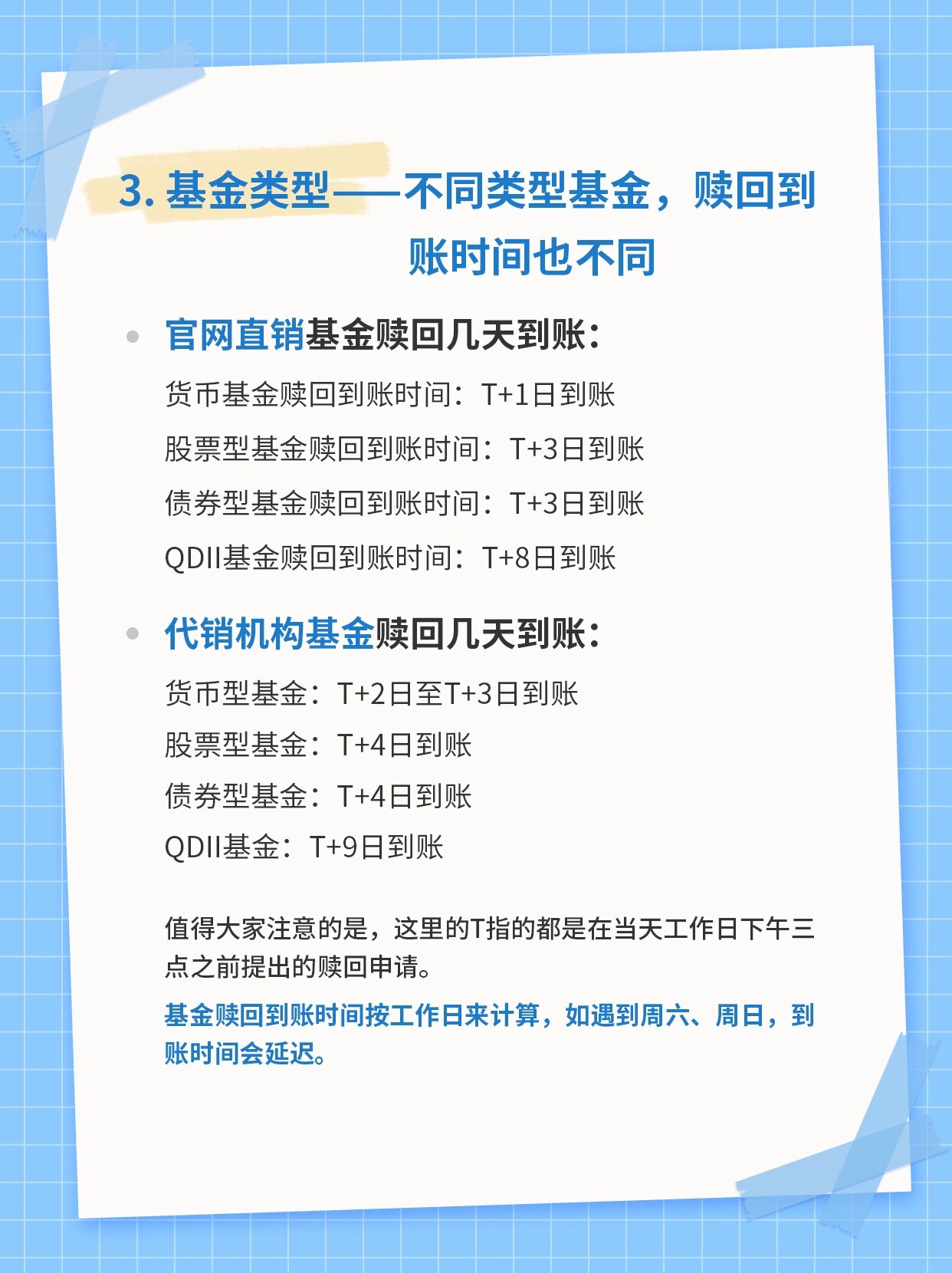 基金赎回最佳时机探讨