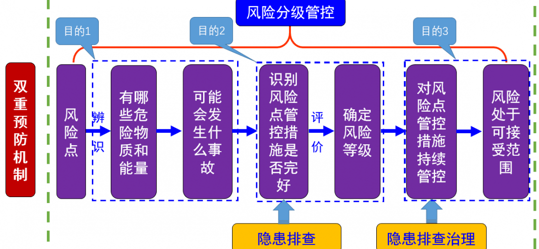 风险管控部门的职责及其重要性