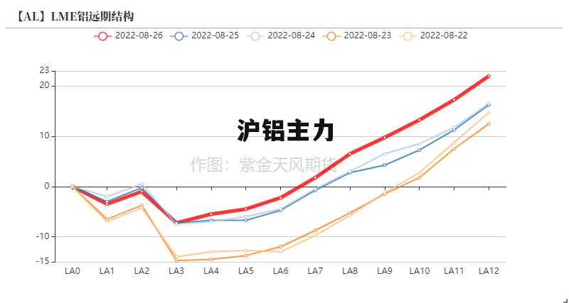 沪铝期货实时走势深度解析