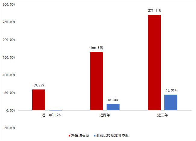 长期投资基金的魅力与三十年价值之旅