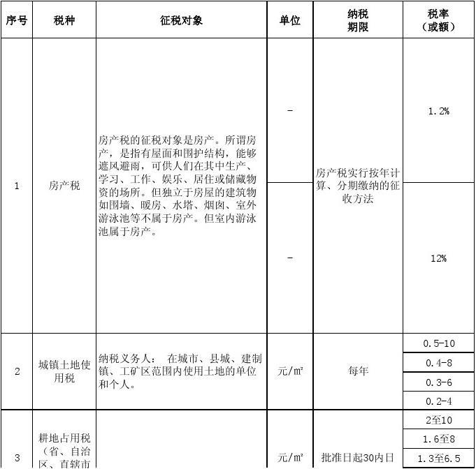 房产税费概览，了解、规划与应对策略