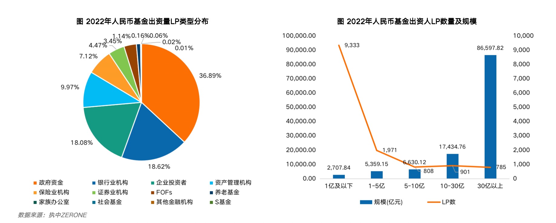 探究两亿基金规模，规模大小之探讨