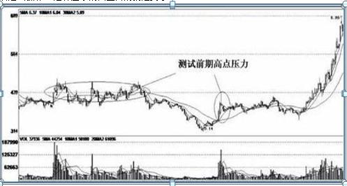 股票回调概念解析，如何理解股市中的回调现象？