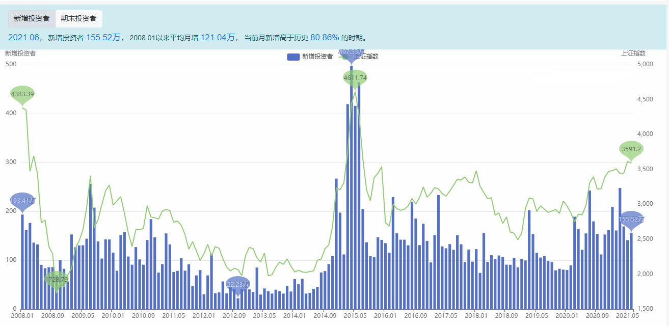 A股连续42日成交额破万亿，市场繁荣背后的动因分析