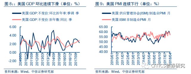 美联储QT拐点临近，市场走势展望——中信证券观点解析