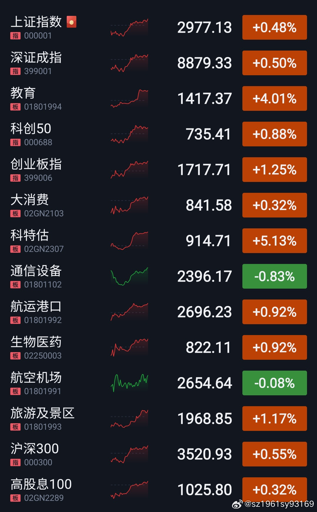 中国股市最新行情深度解析