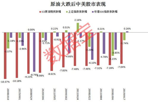 通胀受益最大的股票板块，深度解析与前景展望分析