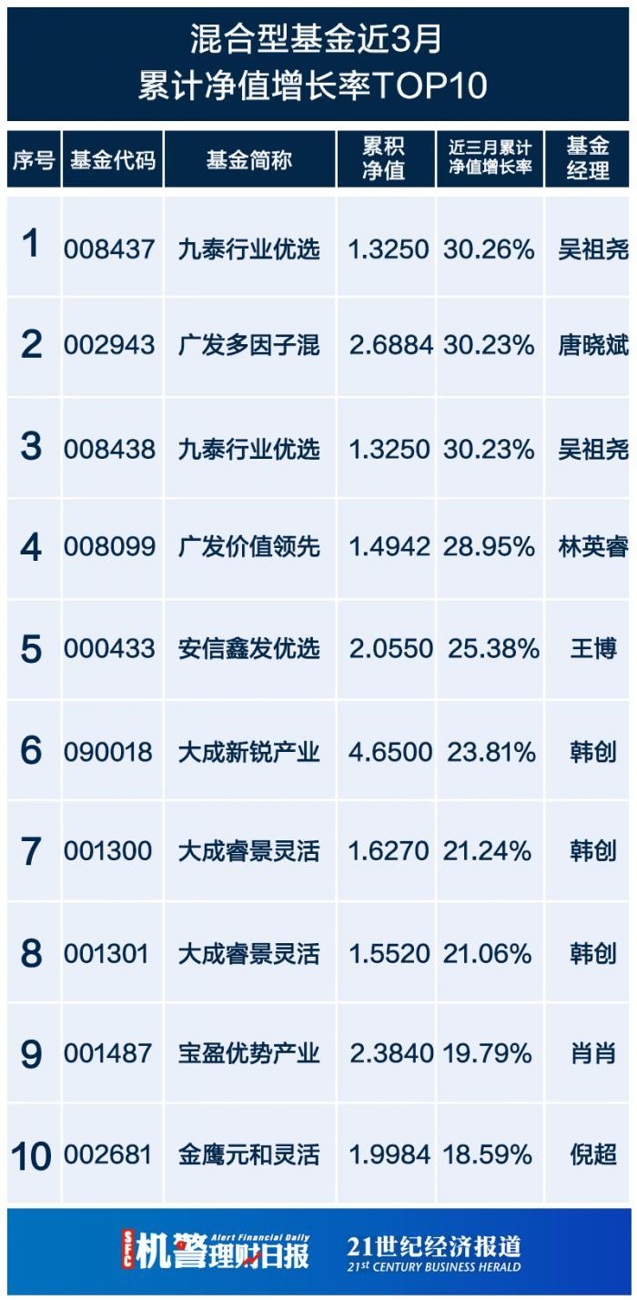 2024年12月1日 第22页