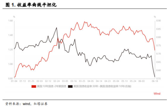 应对通缩率10%的挑战，经济分析及对策建议