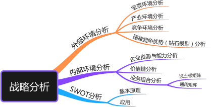 外部环境分析撰写指南，方法与步骤详解