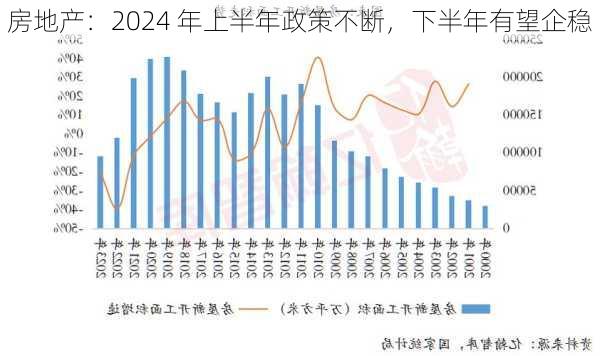 2024年房企三条红线取消，新机遇与挑战下的房地产行业展望